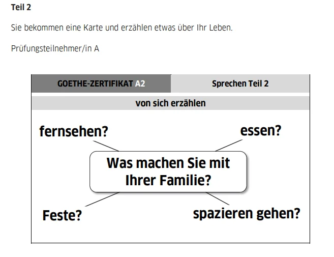 Карточка второго задания из модуля говорения Goethe Zertifikat A2