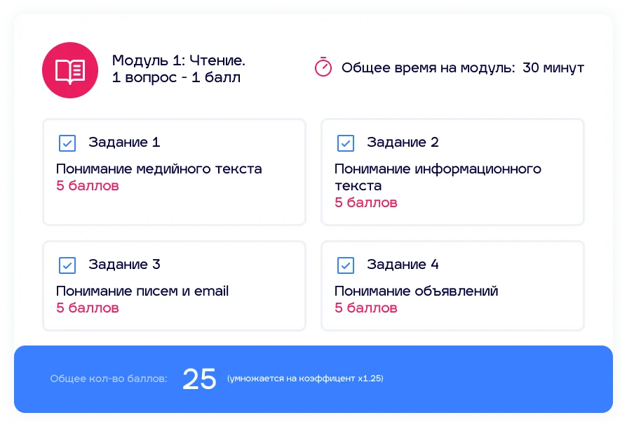 Информация о заданиях, баллах и длительности модуля чтение в экзамене по немецкому А2.