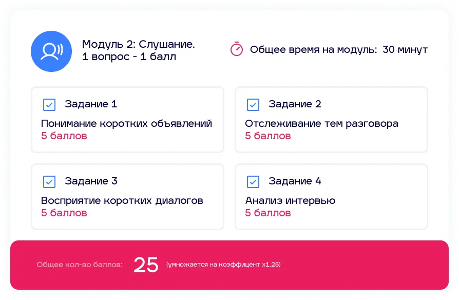 Информация о заданиях, баллах и длительности модуля слушание в экзамене по немецкому А2.