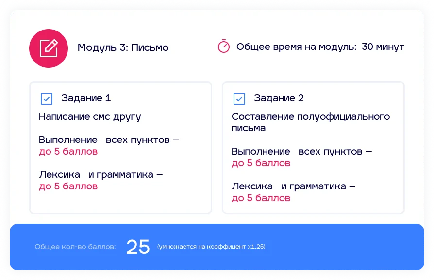 Информация о заданиях, баллах и длительности модуля письмо в экзамене по немецкому А2.