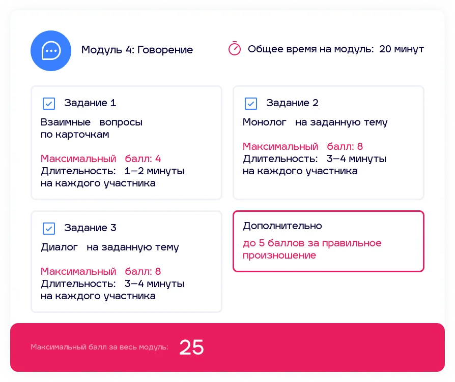 Информация о заданиях, баллах и длительности модуля говорения в экзамене по немецкому А2.