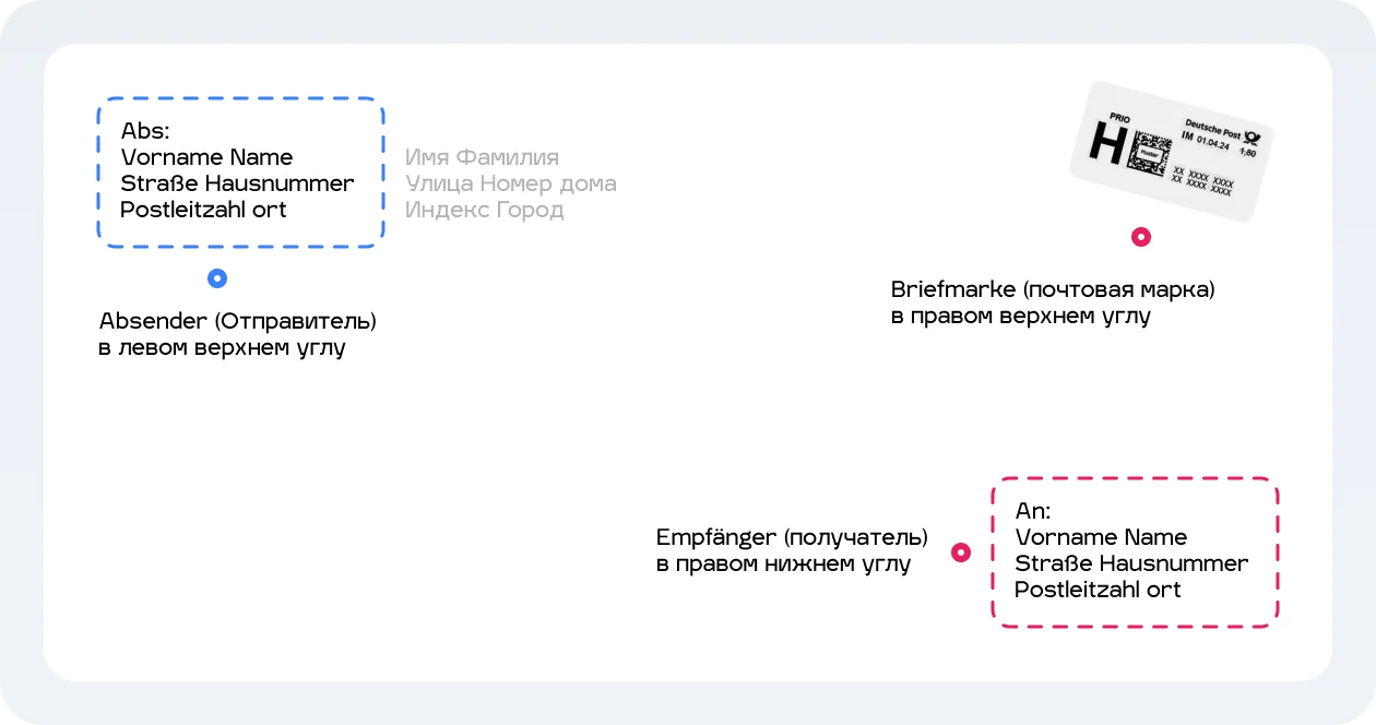 Как заполнить конверт в Германии – наглядная схема