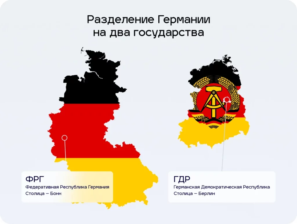 Схема разделения Германии на ФРГ и ГДР