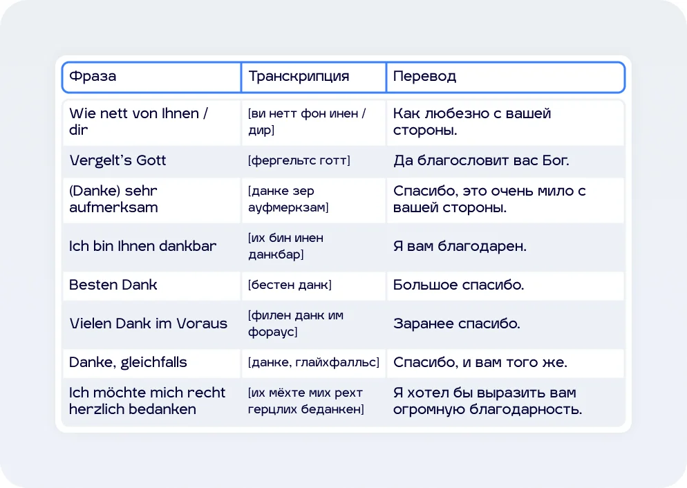 Формальные фразы для выражения благодарности на немецком
