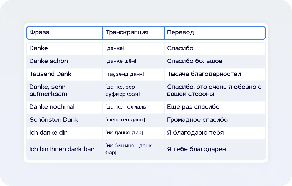 фразы со словом «спасибо» на немецком