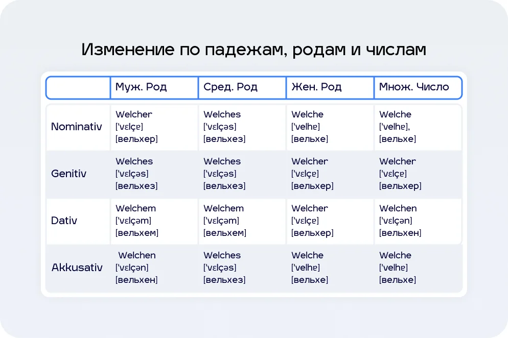 Welcher таблица изменения